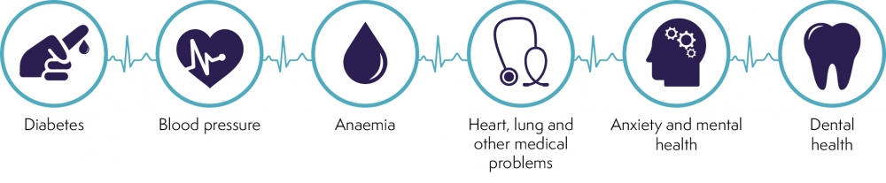 medical-conditions-the-royal-college-of-anaesthetists