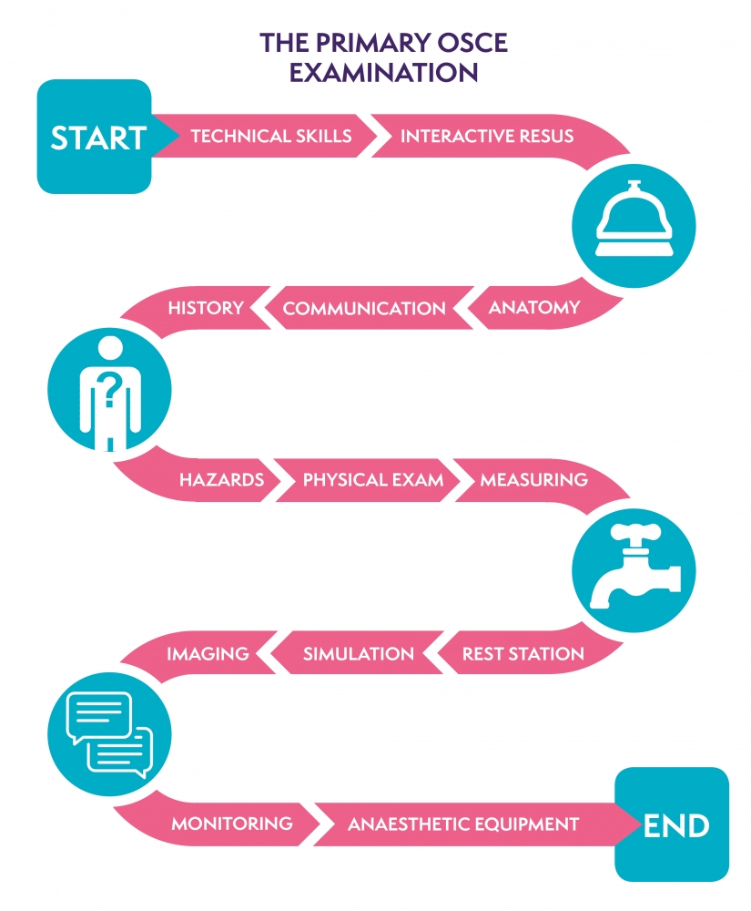 OSCE Infographic