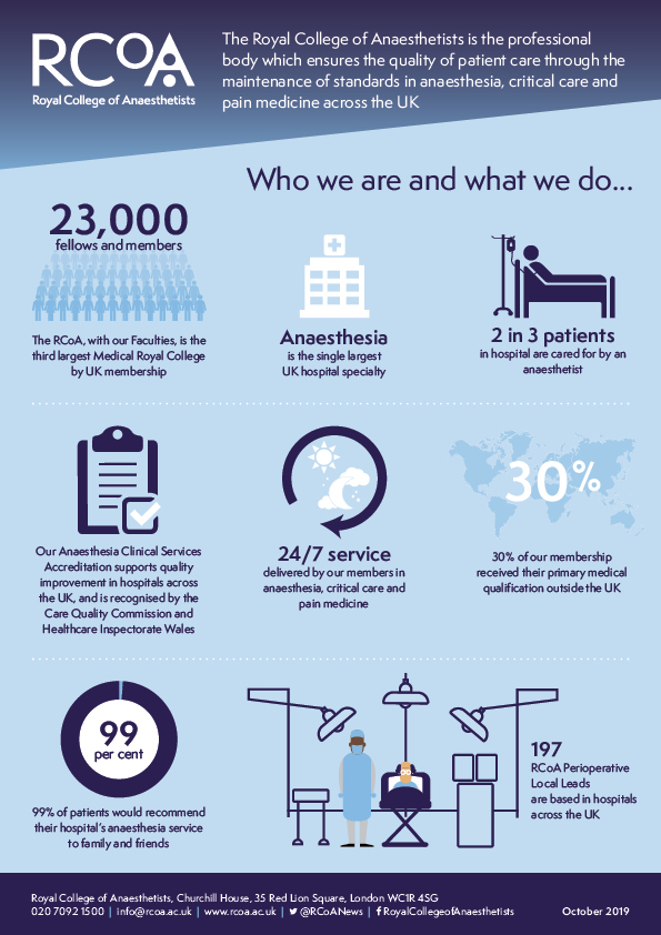 About the RCoA infographic