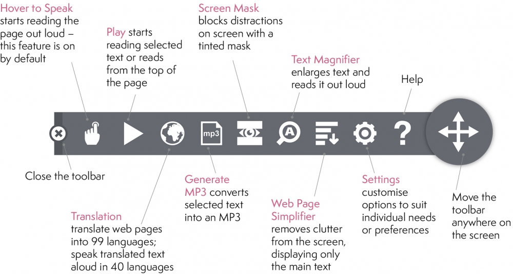 Browsealoud toolbar and features