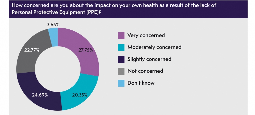 COVID-19-PieChart1