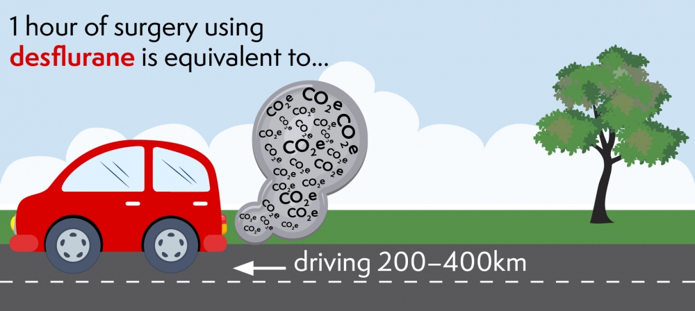 Anaesthesia and the environment: One hour of desflurane