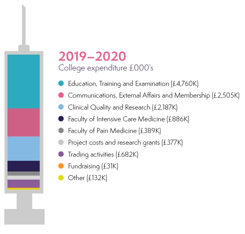 Annual Review - Syringe 2