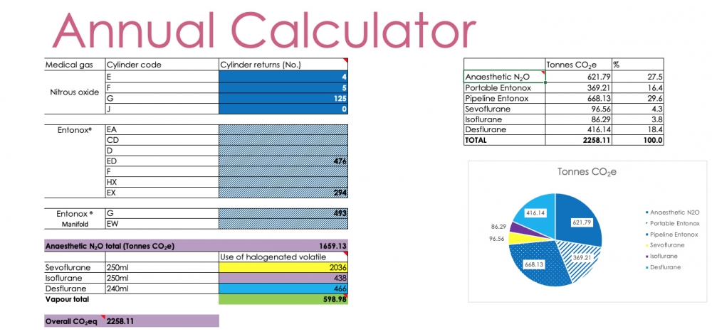 Annual Impact Calculator