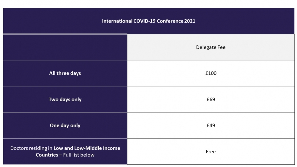 COVID-19 Conference Pricing