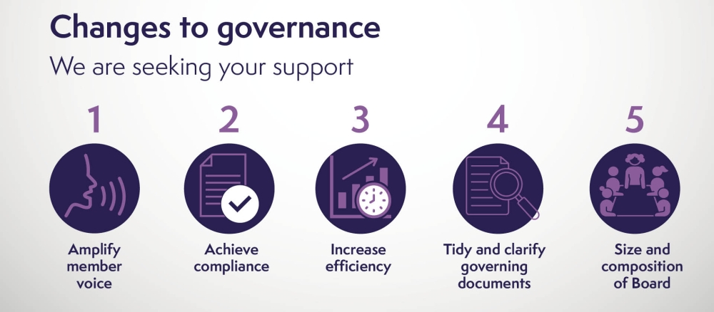 Changes to governance