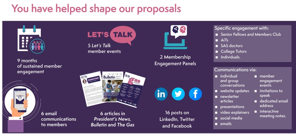 How you have shaped our proposals