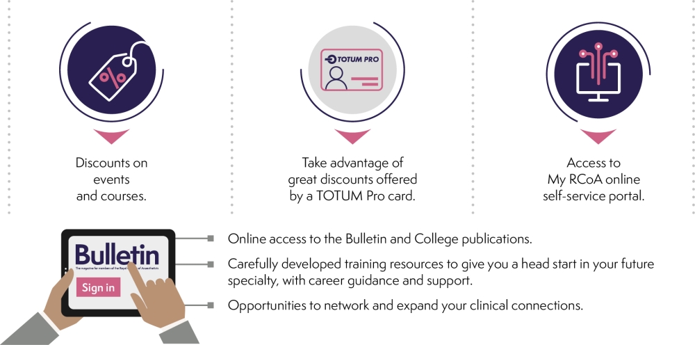 Infographic depicting the main benefits of Foundation Years Doctor and Medical Student membership.