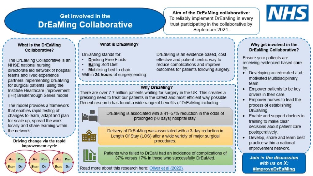Get involved in the DrEaMing Collaborative