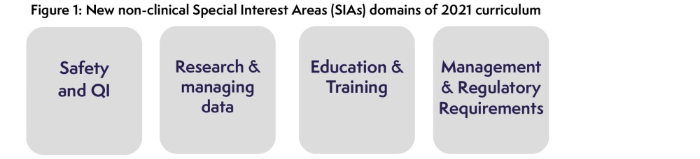 SIA domains