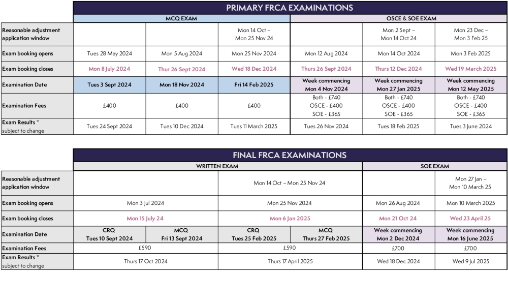 FRCA Examinations calendar 2024-2025