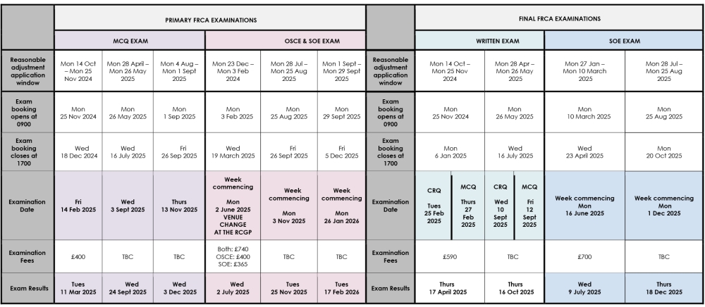 FRCA Examinations calendar 2024-2025