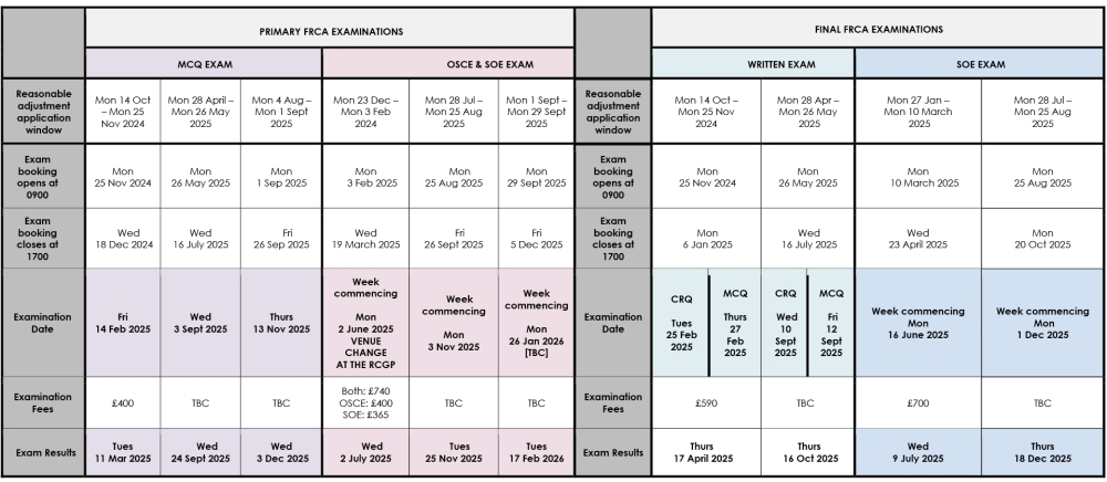 FRCA Examinations calendar