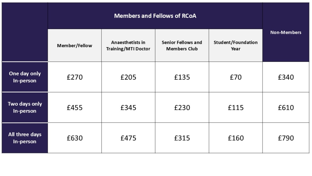 Table of event prices for in person attendance