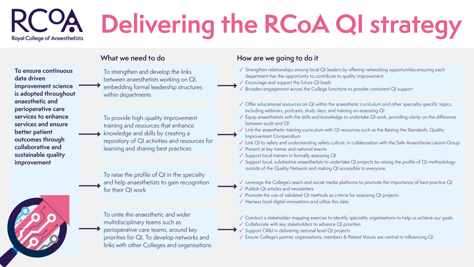 A text based image that sets out what we need to do and how we plan to do it
