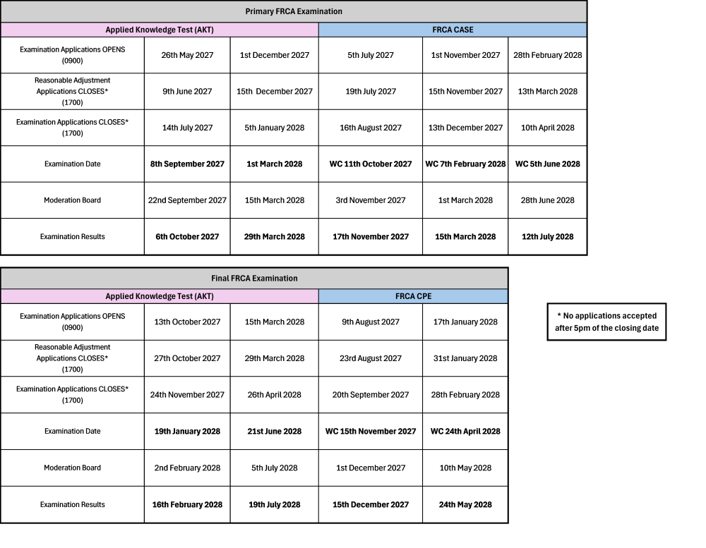 FRCA Exams Calendar 27-28