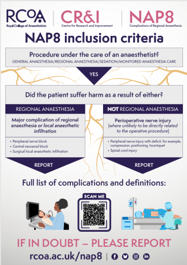 NAP8 Complications Poster